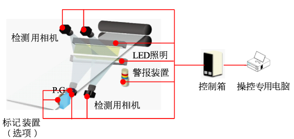 表面検査装置