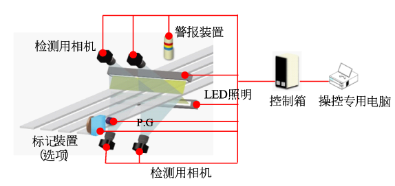 表面検査装置