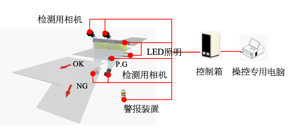 表裏面同時検査装置