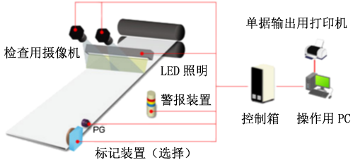 表裏面同時検査装置