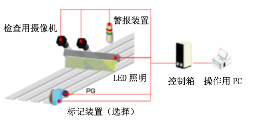 表裏面同時検査装置