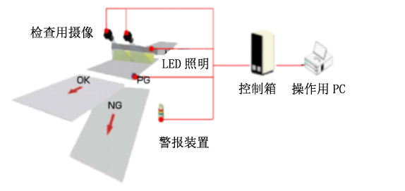 表裏面同時検査装置