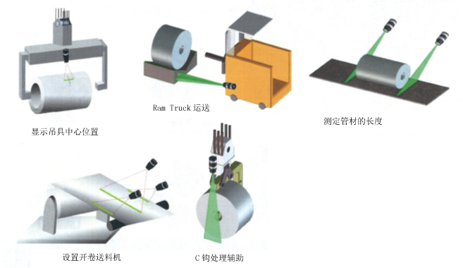 安全标识器设置实例