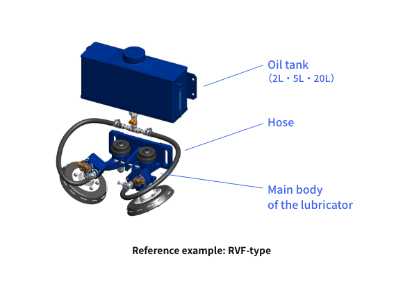 Reference example: RVF-type<br>Oil tank<br>Hose<br>Main body of the lubricator 