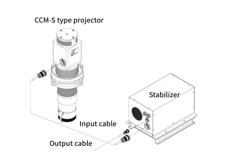 CCM-S type projector  Input cable Output cable Stabilizer