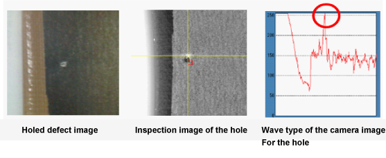 Inspection method for holes