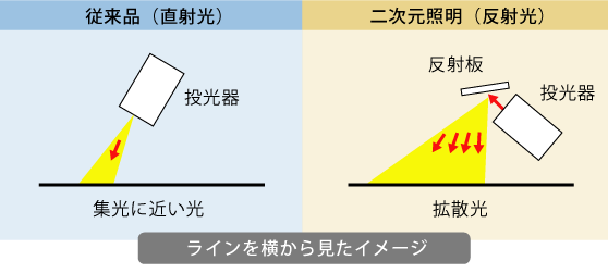 二次元照明