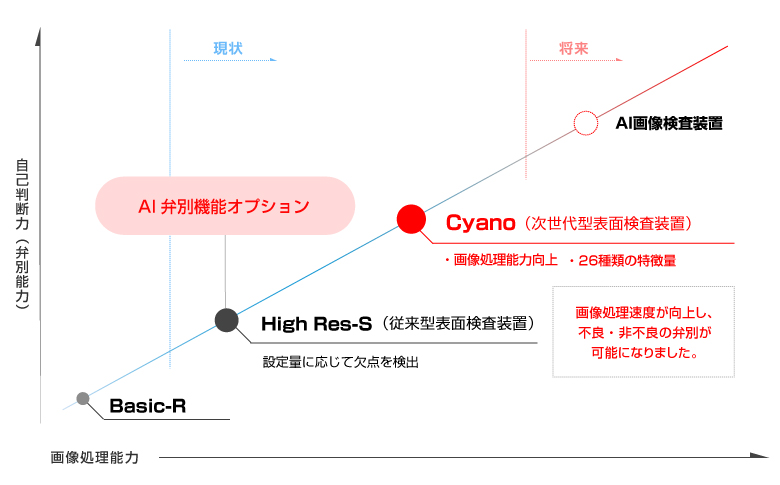 位置関係イメージ図