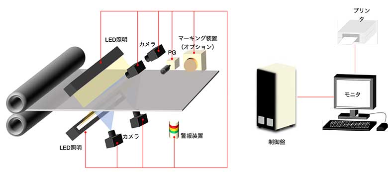 構成イメージ図