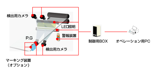 表裏面同時検査装置