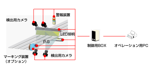 表裏面同時検査装置