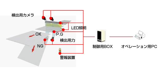 表裏面同時検査装置