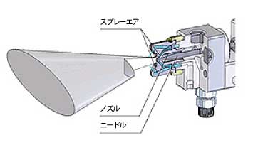 ラウンドノズル（標準)