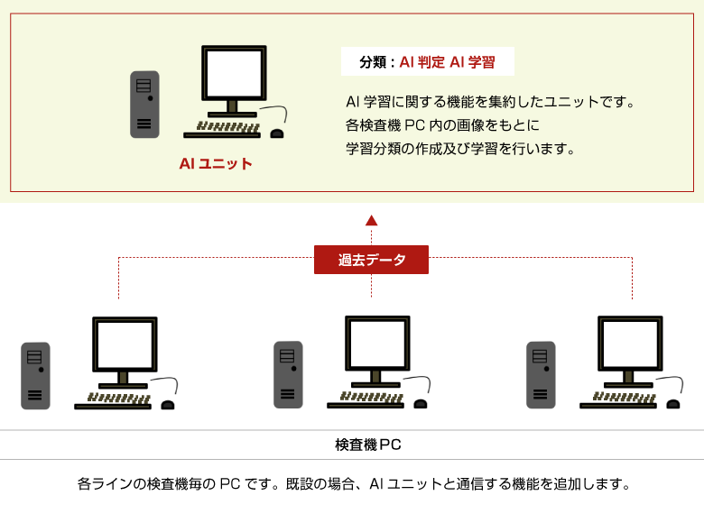 構成イメージ図