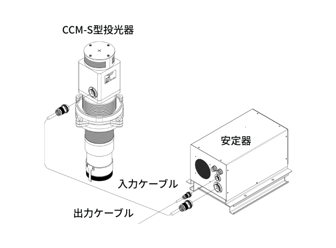 CCM-S型投光器 入力ケーブル 出力ケーブル 安定器